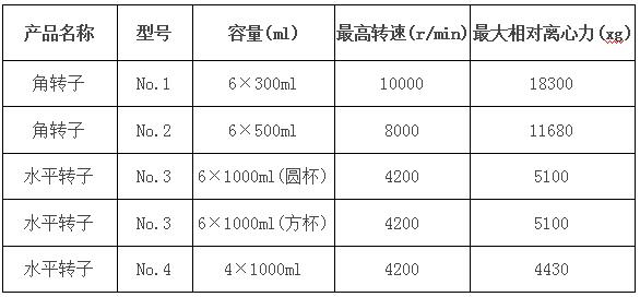 高速離心機(jī)轉(zhuǎn)子參數(shù)