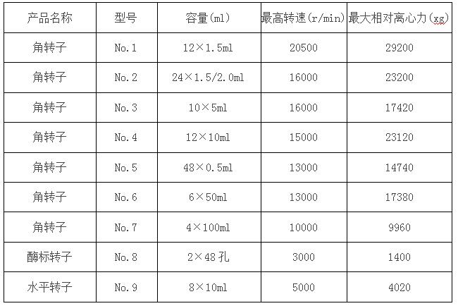 凱特臺式高速冷凍離心機(jī)參數(shù)