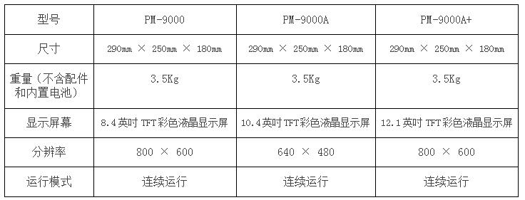 母胎病人多參數(shù)監(jiān)護(hù)儀