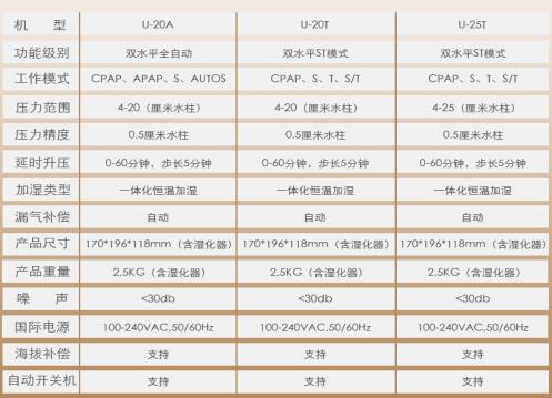 瑞邁特呼吸機技術參數(shù)