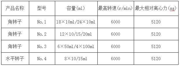 凱特臺(tái)式低速離心機(jī)