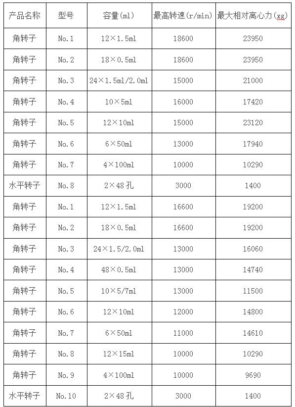 凱特臺式鈣素離心機(jī)參數(shù)